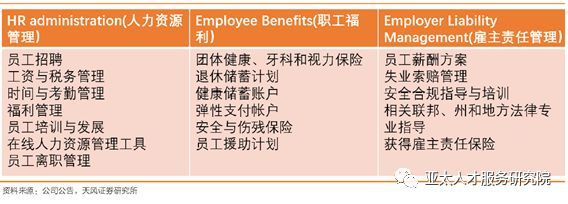 人力資源服務(wù)中的隱性基建 從薪酬管理到員工體驗(yàn)的整合